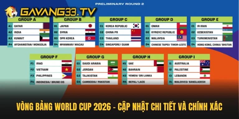 Vòng bảng World Cup 2026