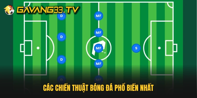 Các chiến thuật bóng đá phổ biến nhất
