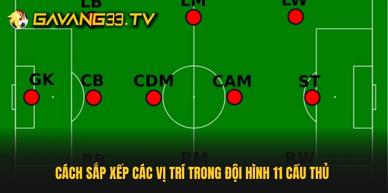 Cách sắp xếp các vị trí trong đội hình 11 cầu thủ 