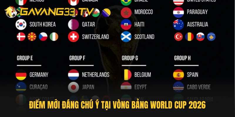 Điểm mới đáng chú ý tại vòng bảng World Cup 2026