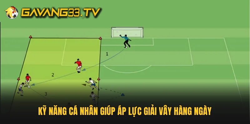 Kỹ năng cá nhân giúp áp lực giải vây hàng ngày