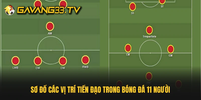 Sơ đồ các vị trí tiền đạo trong bóng đá 11 người 