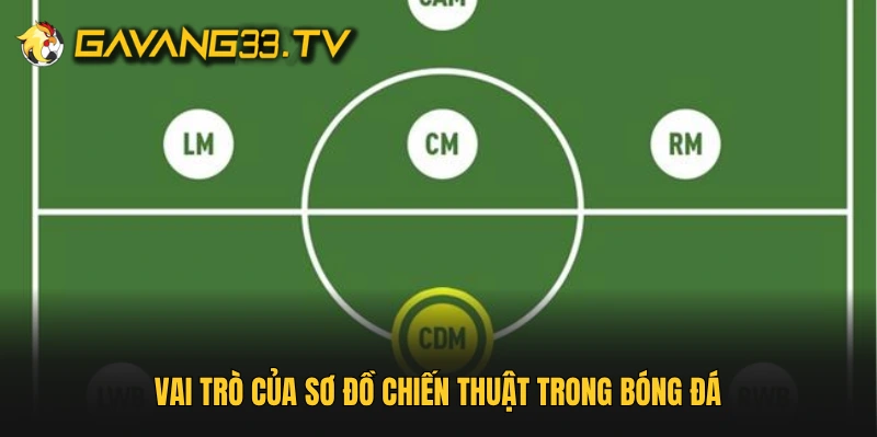 Vai trò của sơ đồ chiến thuật trong bóng đá
