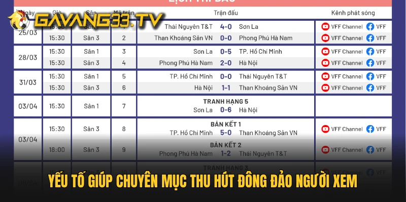 Yếu tố giúp chuyên mục thu hút đông đảo người xem